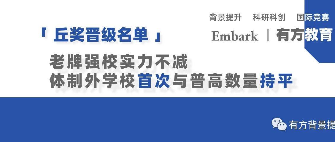 丘奖晋级名单：老牌强校实力不减，体制外学校首次与普高数量持平