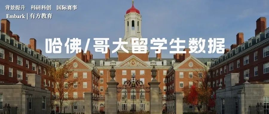 哈佛/哥大官宣中国留学生最新数据和就读情况！