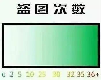 图片处理相关课题：我的表情包为什么变绿了？